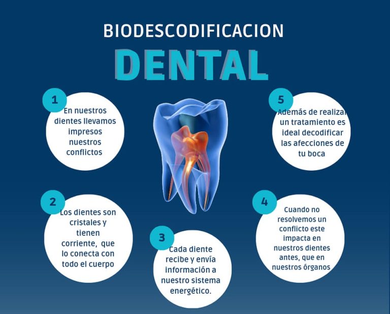 la-biodescodificación-dental-clinica-dental-gran-via-alicante-dentista-alicante (1)